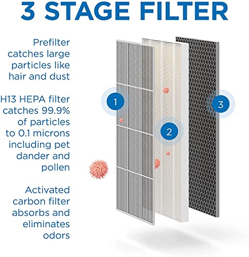 MOUNTO 650cfm Commercial HEPA Air Purifier Air Cleaner AF650