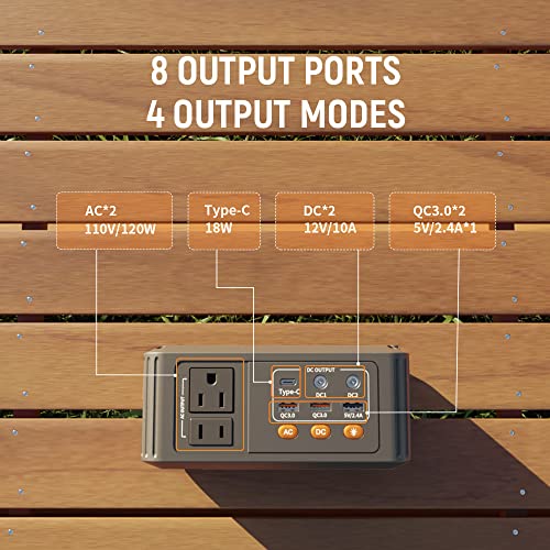 HOWEASY 120W Portable Power Station, 88WH Solar Generator, Lithium Battery Power with 2 110V AC (Peak 150W) Socket/ 3 DC Ports/2 USB QC3.0/LED Light for CPAP Outdoor Camping Trip Hunting Emergency