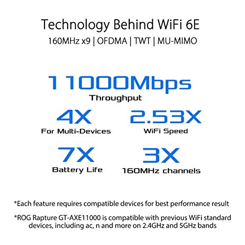 ASUS ROG Rapture WiFi 6E Gaming Router (GT-AXE11000) - Tri-Band 10 Gigabit Wireless Router, World's First 6Ghz Band for Wider Channels & Higher Capacity, 1.8GHz Quad-Core CPU, 2.5G Port, AURA RGB