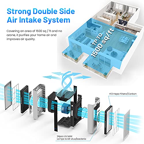 MOUNTO 650cfm Commercial HEPA Air Purifier Air Cleaner AF650