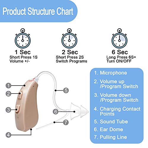 Banglijian Hearing Aids Rechargeable for Adults Seniors, Magnetic Contact Charging Box with Larger Capacity, Small Hearing Aid with Noise Reduction and Feedback Cancellation