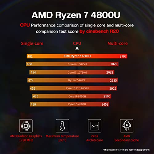 Beelink SER4 Mini PC Windows 11 Pro, AMD Ryzen 7 4800U (up to 4.2GHz), Mini Computer with 16GB DDR4 500GB NVMe SSD,Three-Screen Display (Dual HDMI/Type-C)/WiFi6E/BT5.0