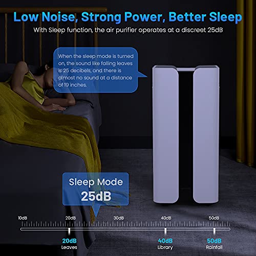 MOUNTO 650cfm Commercial HEPA Air Purifier Air Cleaner AF650