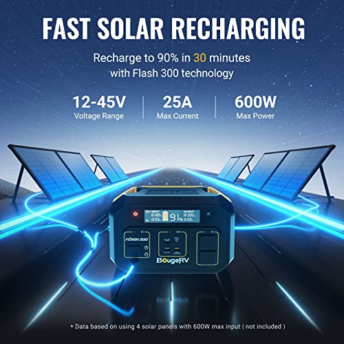 BougeRV Flash300 Portable Power Station 286Wh, 600W Solar Generator (Solar Panel Optional), Recharge 0-90% in 30 Mins., 2x600W(Peak 1200W) AC Outlets, Portable Power Supply for Outdoor, Camping, RV