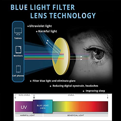 Maxjuli Blue Light Blocking Glasses,Computer Reading/Gaming/TV/Phones Glasses for Women Men(Pink)