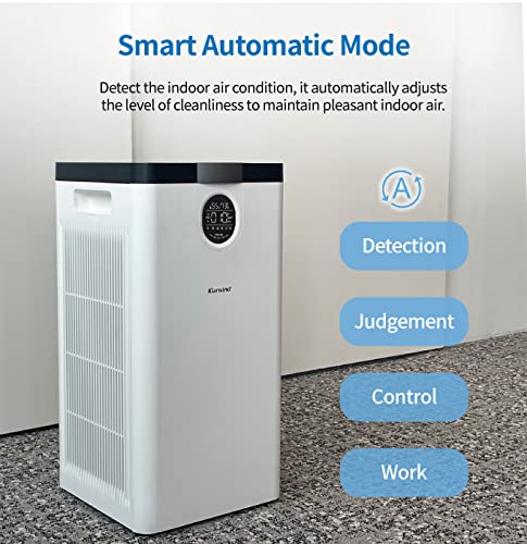 Klarwind Smart Air Purifier 300 - For Home 550ft² with H13 True HEPA Filter Pet Dander Smokers Pollen Dust Pollutants 5-layer filtering system Auto Mode Hidden Wheel (550ft²)