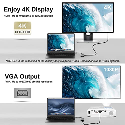 INTPW USB C to VGA Adapter, USB-C to HDMI 4K Multiport Adapter for MacBook Pro/MacBook Air/ipad Pro/Dell XPS/Nintendo Switch with Thunderbolt 3 Port