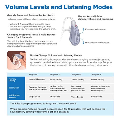 Otofonix Elite Hearing Amplifier to Aid Hearing for Seniors & Adults, Noise Canceling (Left, Beige)