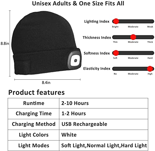 Bosttor LED Beanie Hat with Light, Rechargeable Headlamp Cap, Unisex Winter Warm Knitted Hats, Headlight Flashlight for Running Hiking Camping,Tech Gifts for Men Women Handyman Teens, Grey