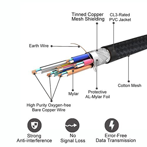 iBirdie 4K HDR HDMI Cable 50 Feet, 18Gbps 4K 60Hz HDR10, HDCP 2.2 and ARC, High Speed Ultra HD Cord, 24AWG