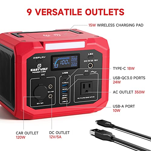 Eastvolt Portable Power Station 350W (500W Surge), 299.5Wh/83200mAh Lithium-Ion Battery with 110V AC Outlet, Wireless Charger, Solar Generator for Emergencies Home and Outdoor Camping