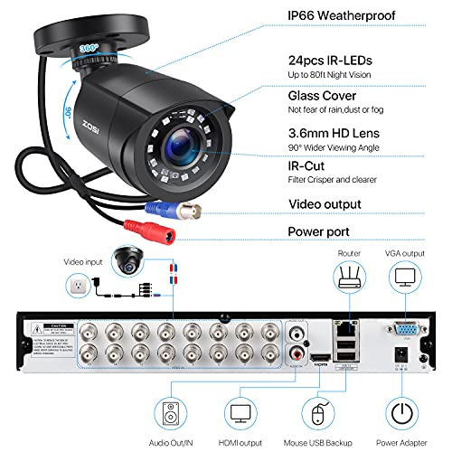 ZOSI 16CH 1080P Home Security Camera System with 2TB HDD,8 x Wired 1080P Outdoor Indoor Weatherproof Cameras,H.265+ 16 Channel DVR Security System,Motion Detection,Mobile Remote Control,Email Alarm