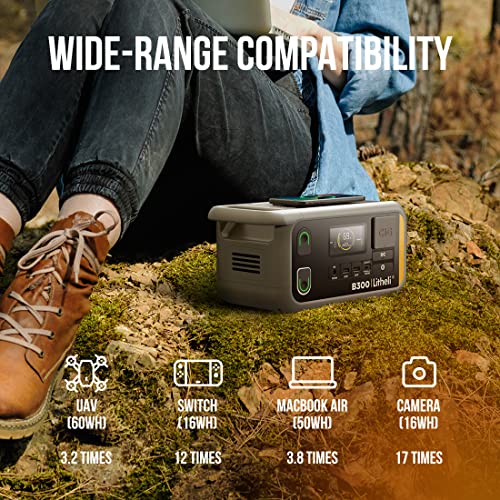 Litheli Portable Power Station B300, 336Wh Backup Lithium Battery, 300W Pure Sine Wave AC Outlets with 100W PD Fast Charging, Litheli Solar Generator for Outdoor Camping, Emergency.